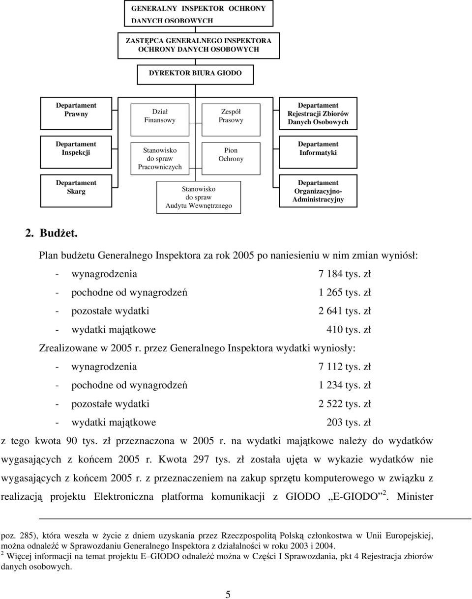 Organizacyjno- Administracyjny 2. Budżet. Plan budżetu Generalnego Inspektora za rok 2005 po naniesieniu w nim zmian wyniósł: - wynagrodzenia 7 184 tys. zł - pochodne od wynagrodzeń 1 265 tys.