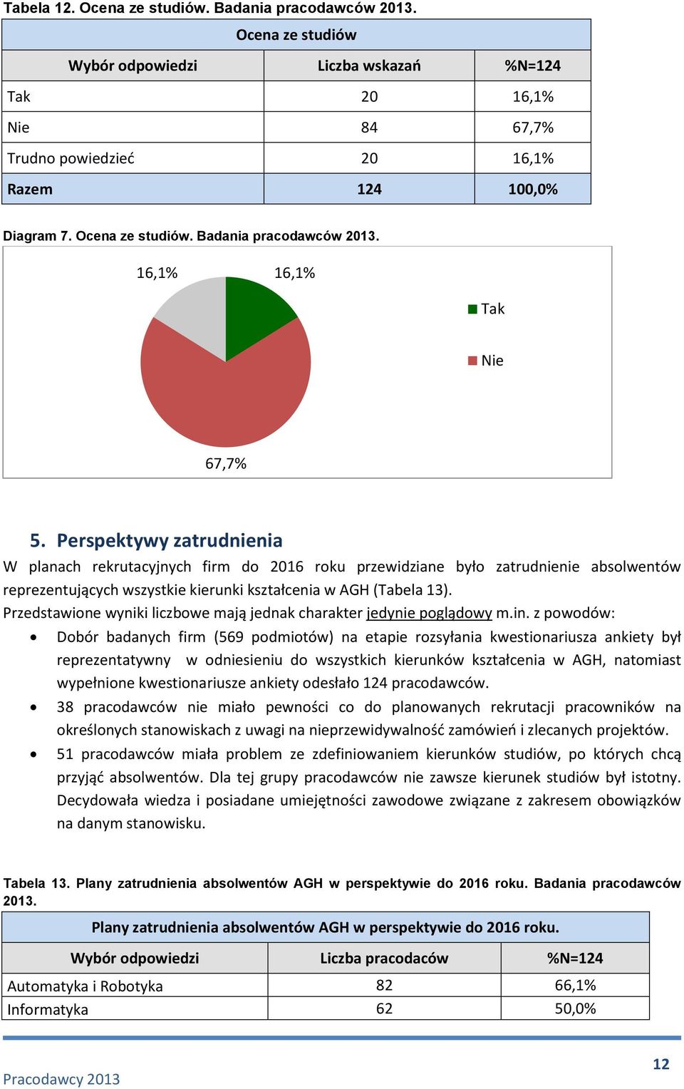 Przedstawione wyniki liczbowe mają jednak charakter jedynie poglądowy m.in.