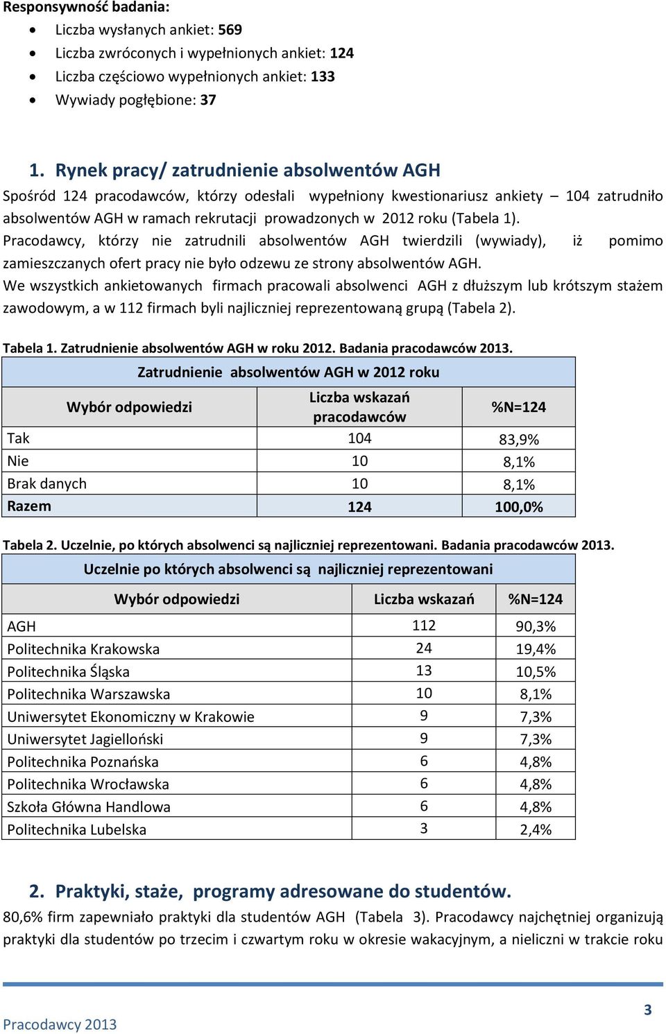 (Tabela 1). Pracodawcy, którzy nie zatrudnili absolwentów AGH twierdzili (wywiady), iż pomimo zamieszczanych ofert pracy nie było odzewu ze strony absolwentów AGH.