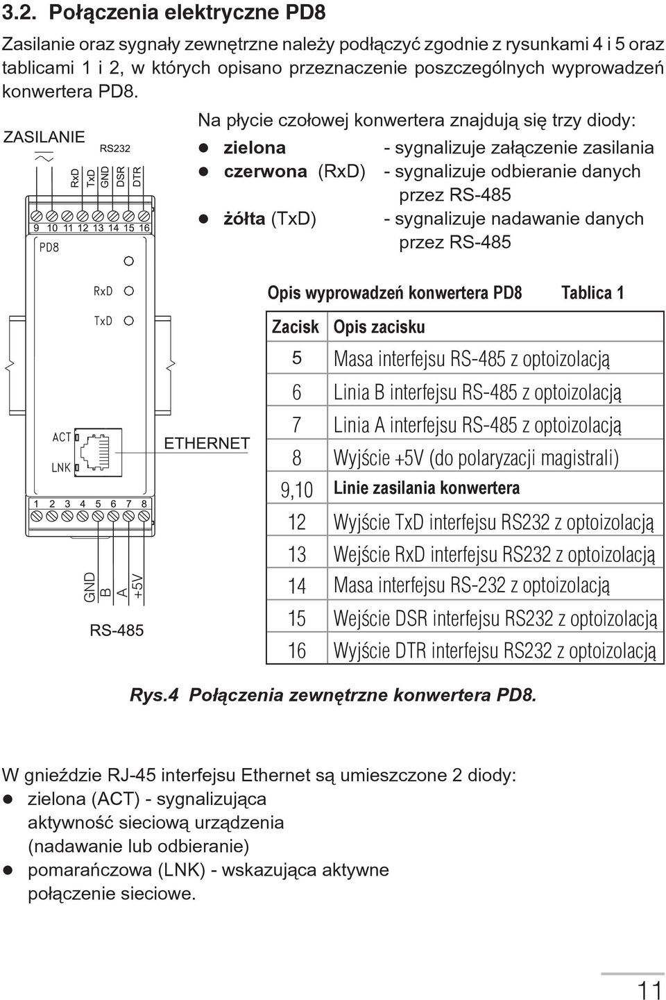 Na p³ycie czo³owej konwertera znajduj¹ siê trzy diody: zielona - sygnalizuje za³¹czenie zasilania czerwona (RxD) - sygnalizuje odbieranie danych przez RS-485 ó³ta (TxD) - sygnalizuje nadawanie danych