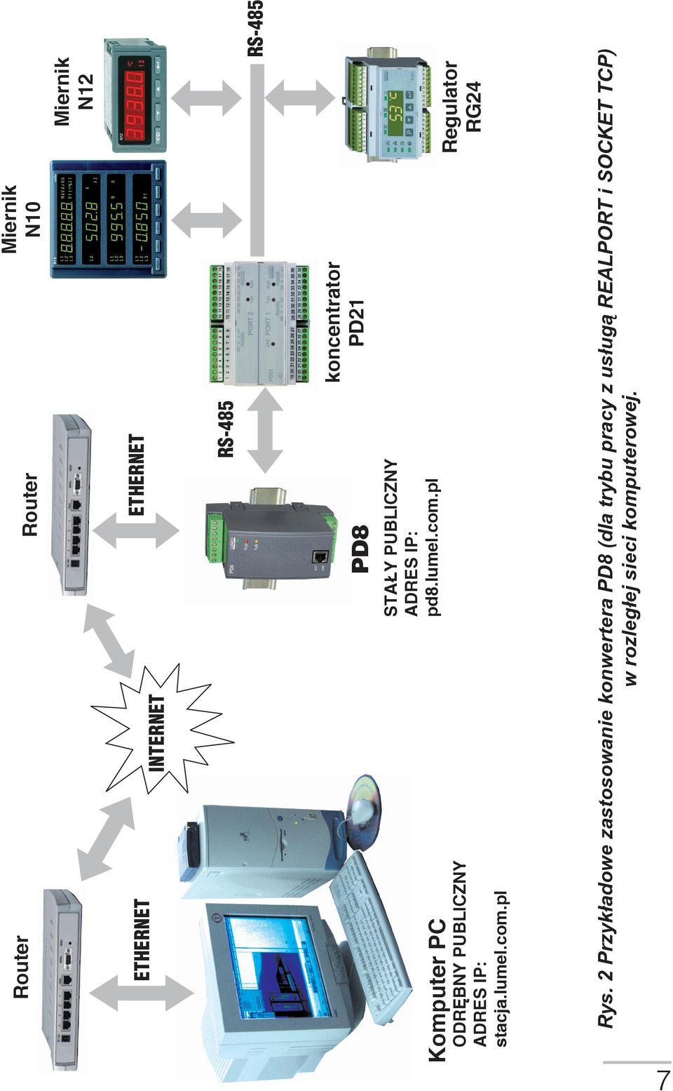 pl Regulator RG24 Komputer PC ODRÊBNY PUBLICZNY ADRES IP: stacja.lumel.com.pl Rys.