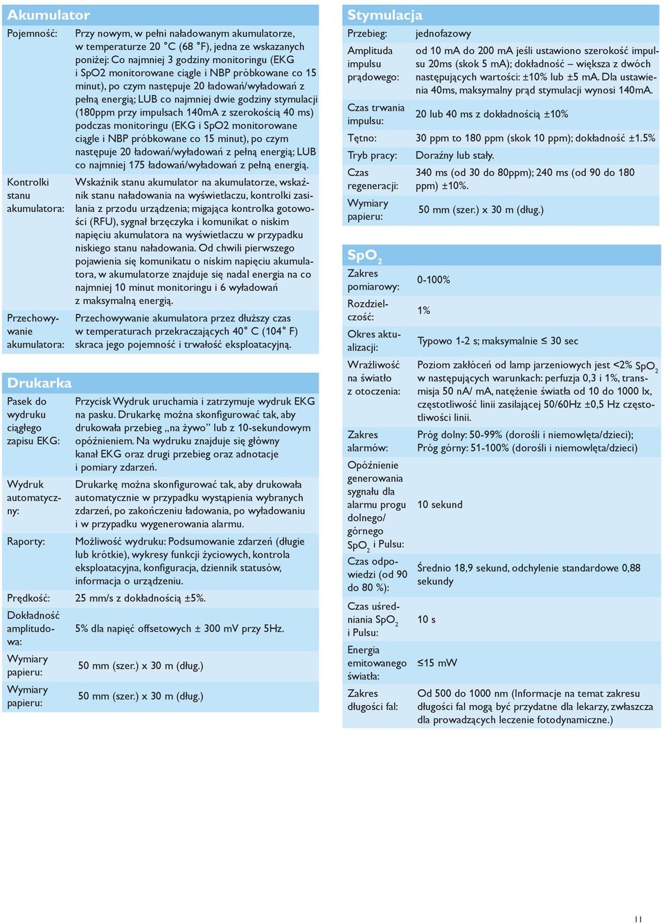 ładowań/wyładowań z pełną energią; LUB co najmniej dwie godziny stymulacji (180ppm przy impulsach 140mA z szerokością 40 ms) podczas monitoringu (EKG i SpO2 monitorowane ciągle i NBP próbkowane co 15