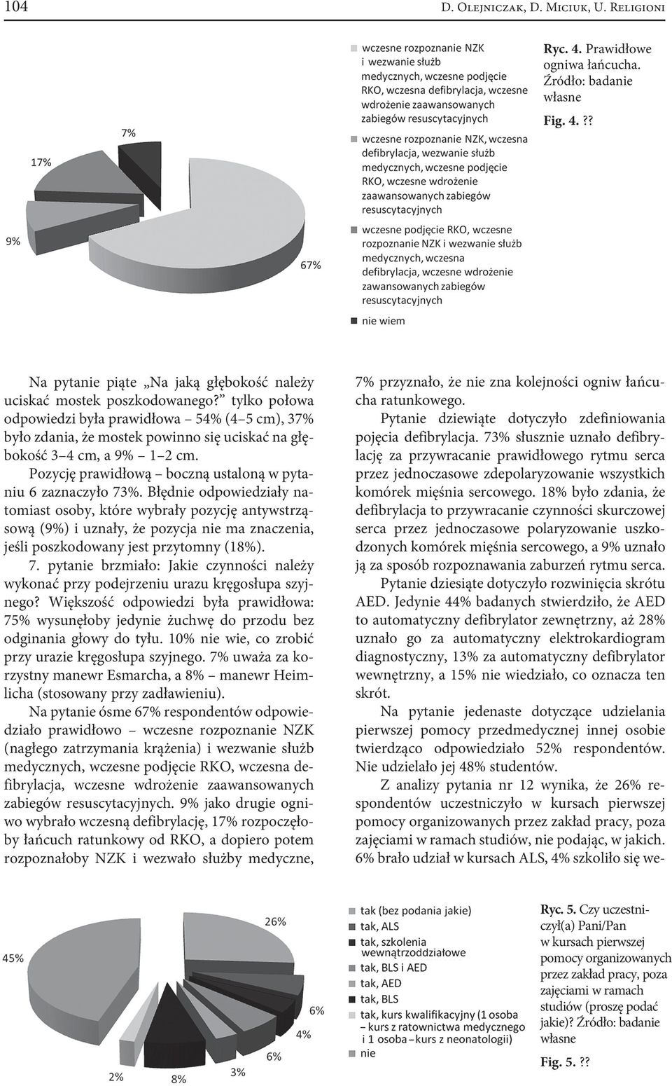 Błędnie odpowiedziały natomiast osoby, które wybrały pozycję antywstrząsową (9%) i uznały, że pozycja nie ma znaczenia, jeśli poszkodowany jest przytomny (18%). 7.