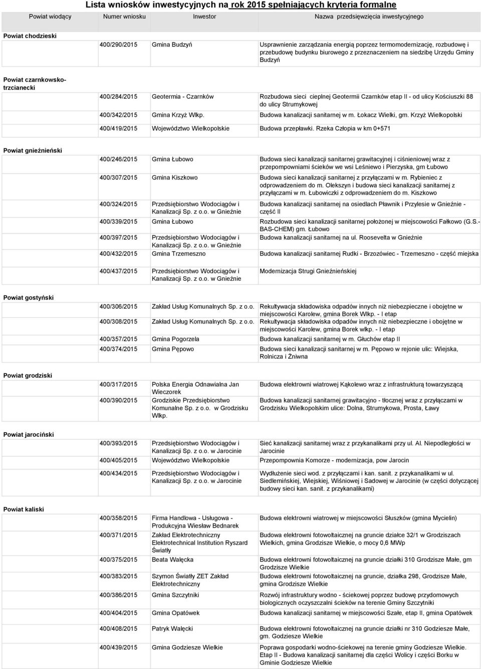 Geotermia - Czarnków Rozbudowa sieci cieplnej Geotermii Czarnków etap II - od ulicy Kościuszki 88 do ulicy Strumykowej 400/342/2015 Gmina Krzyż Wlkp. Budowa kanalizacji sanitarnej w m.