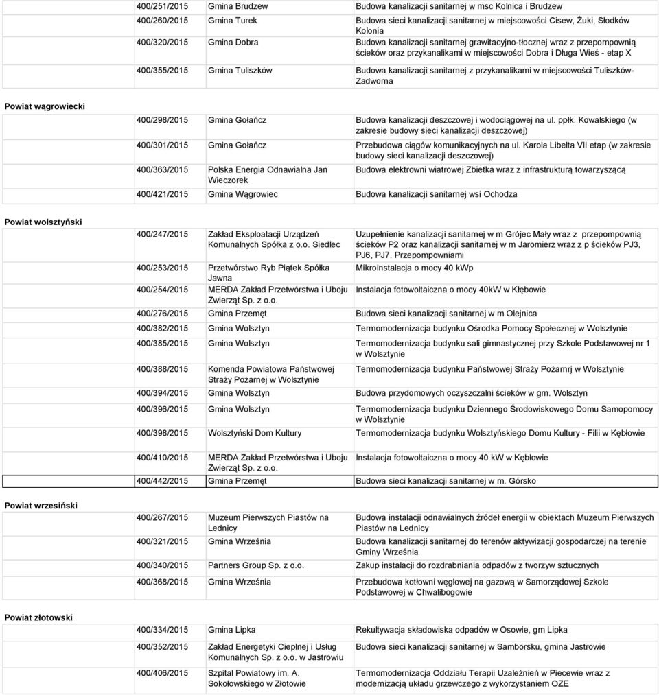 kanalizacji sanitarnej z przykanalikami w miejscowości Tuliszków- Zadworna Powiat wągrowiecki 400/298/2015 Gmina Gołańcz Budowa kanalizacji deszczowej i wodociągowej na ul. ppłk.