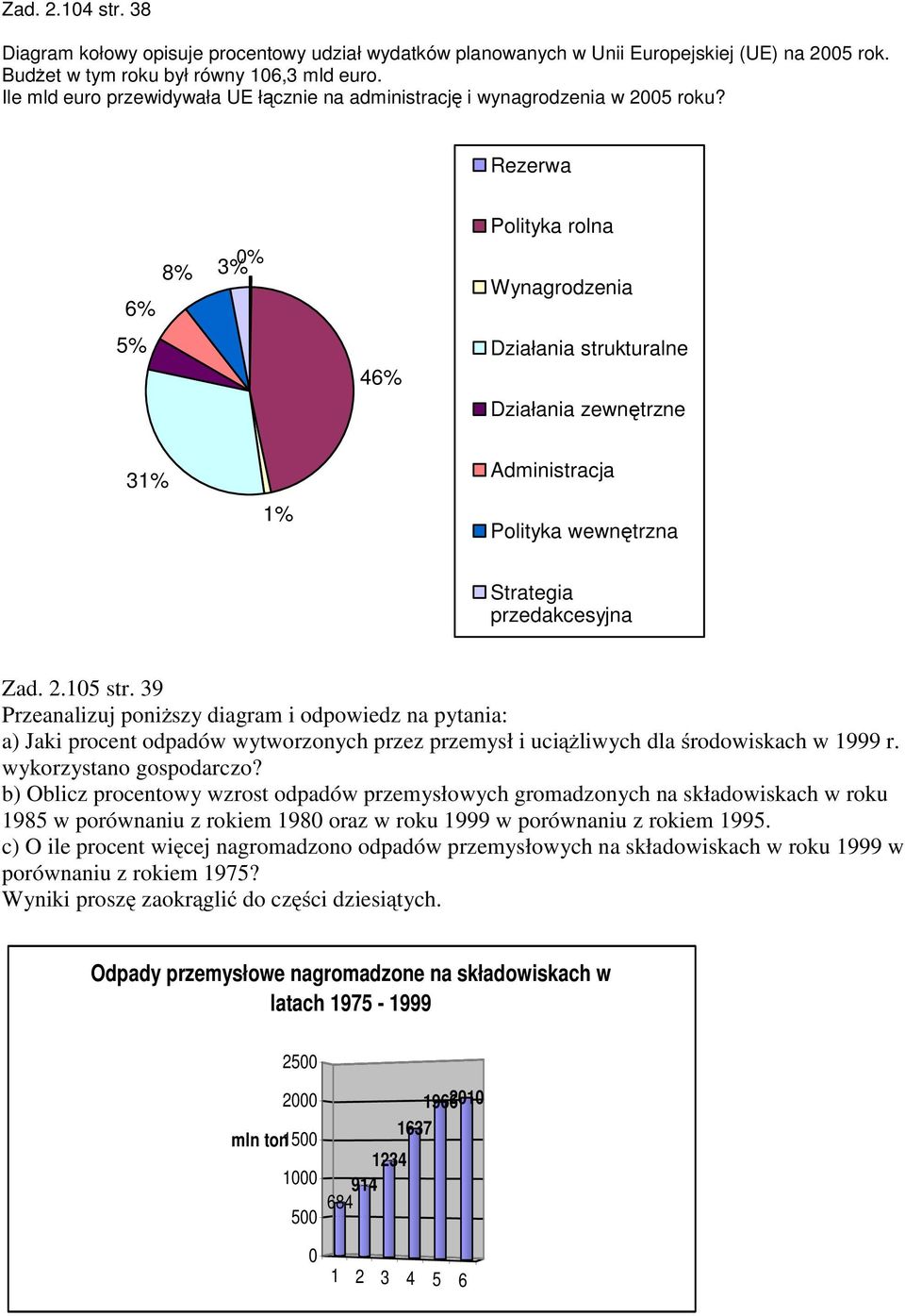 Rezerwa 8% 6% 5% 0% % 46% Polityka rolna Wynagrodzenia Działania strukturalne Działania zewnętrzne % % Administracja Polityka wewnętrzna Strategia przedakcesyjna Zad. 2.05 str.