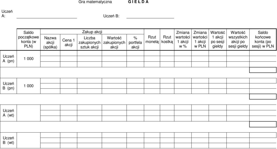 kostką Zmiana wartości w % Zmiana wartości w PLN po sesji giełdy wszystkich po