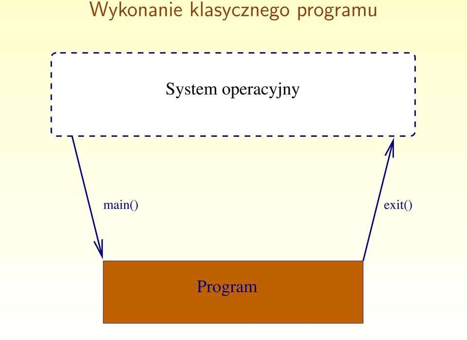 programu System