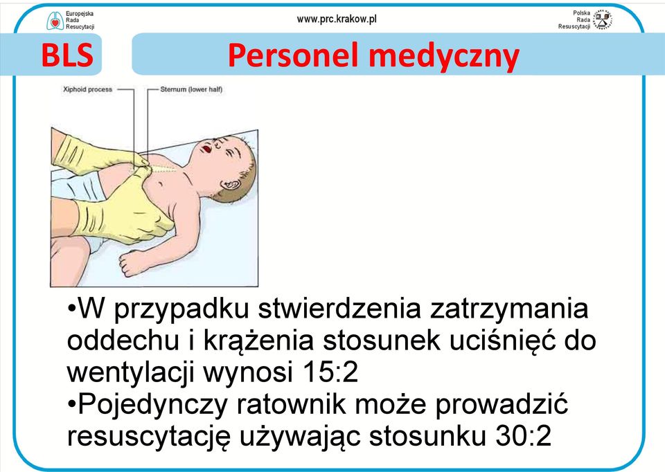 uciśnięć do wentylacji wynosi 15:2 Pojedynczy