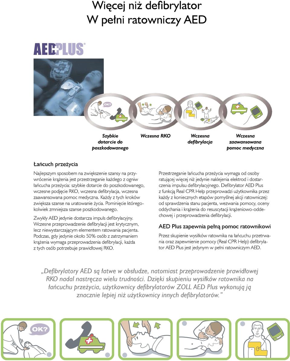 zaawansowana pomoc medyczna. Każdy z tych kroków zwiększa szanse na uratowanie życia. Pominięcie któregokolwiek zmniejsza szanse poszkodowanego. Zwykły AED jedynie dostarcza impuls defibrylacyjny.