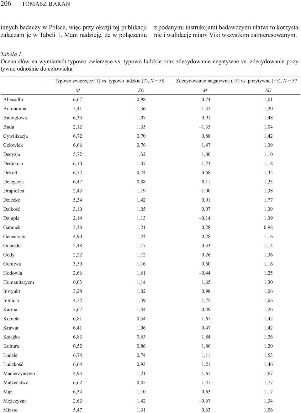 typowo ludzkie oraz zdecydowanie negatywne vs. zdecydowanie pozytywne odno nie do cz owieka Typowo zwi rz ce (1) vs. typowo ludzkie (7), N = 58 Zdecydowanie negatywne ( 3) vs.