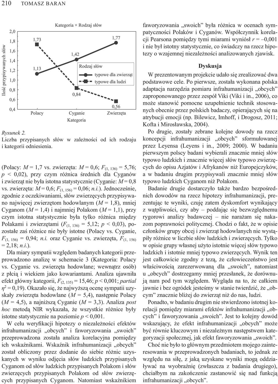 Liczba przypisanych s ów w zale no ci od ich rodzaju i kategorii odniesienia. (Polacy: M = 1,7 vs.