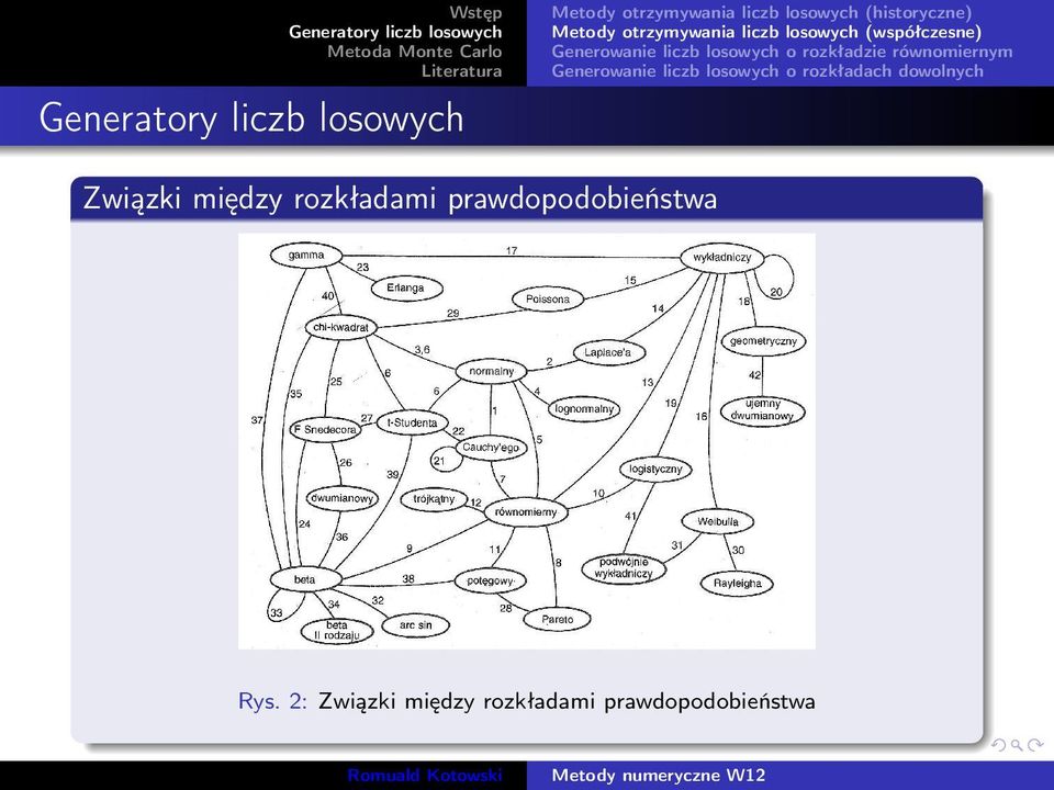 prawdopodobieństwa Rys.