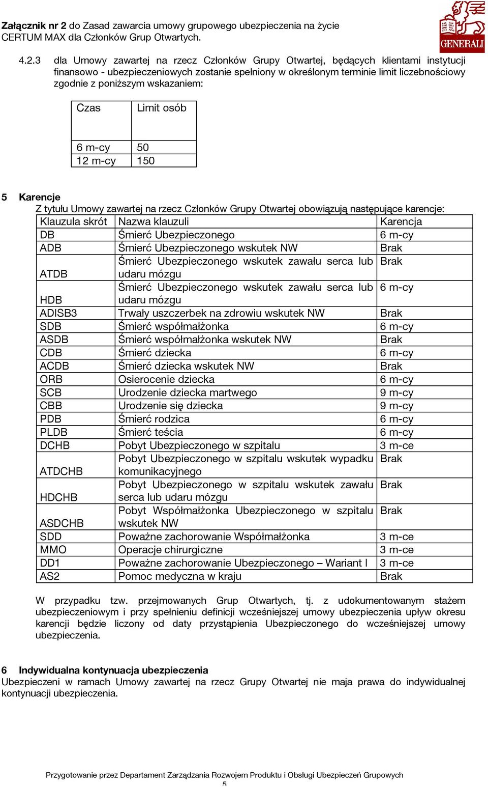 Śmierć Ubezpieczonego 6 m-cy ADB Śmierć Ubezpieczonego wskutek NW Brak Śmierć Ubezpieczonego wskutek zawału serca lub Brak ATDB udaru mózgu Śmierć Ubezpieczonego wskutek zawału serca lub 6 m-cy HDB