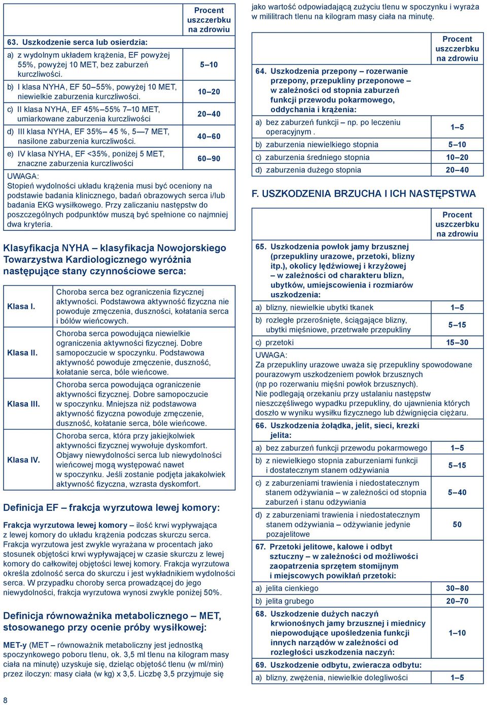 c) II klasa NYHA, EF 45% 55% 7 10 MET, 20 40 umiarkowane zaburzenia kurczliwości d) III klasa NYHA, EF 35% 45 %, 5 7 MET, 40 60 nasilone zaburzenia kurczliwości.