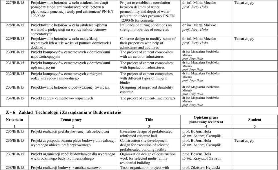 pomocą domieszek i dodatków Projekt kompozytów cementowych z domieszkami napowietrzającymi Projekt kompozytów cementowych z domieszkami upłynniającymi Projekt kompozytów cementowych z różnymi