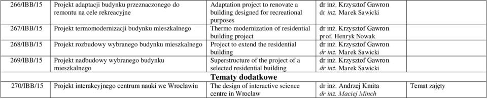 nadbudowy wybranego budynku Superstructure of the project of a mieszkalnego selected residential building Tematy dodatkowe 270/IBB/15 Projekt interakcyjnego centrum nauki we Wrocławiu The design of