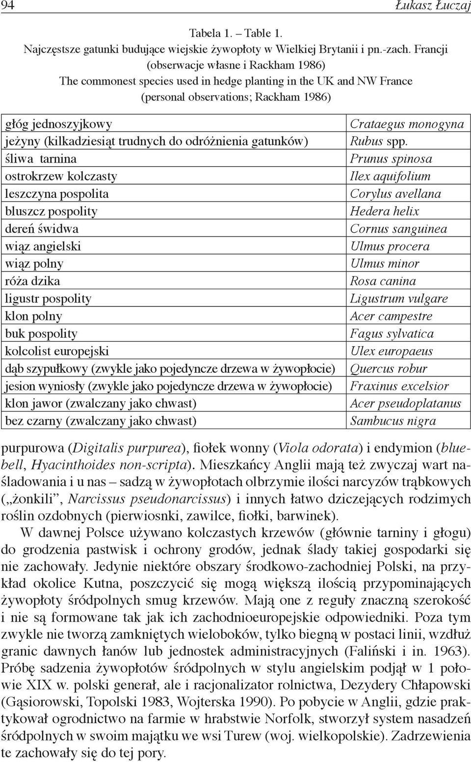 do odróżnienia gatunków) śliwa tarnina ostrokrzew kolczasty leszczyna pospolita bluszcz pospolity dereń świdwa wiąz angielski wiąz polny róża dzika ligustr pospolity klon polny buk pospolity