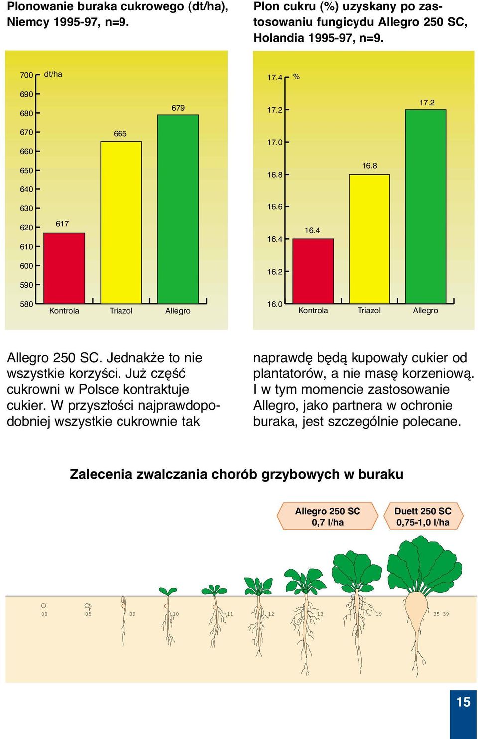 Ju cz Êç cukrowni w Polsce kontraktuje cukier. W przysz oêci najprawdopodobniej wszystkie cukrownie tak naprawd b dà kupowa y cukier od plantatorów, a nie mas korzeniowà.