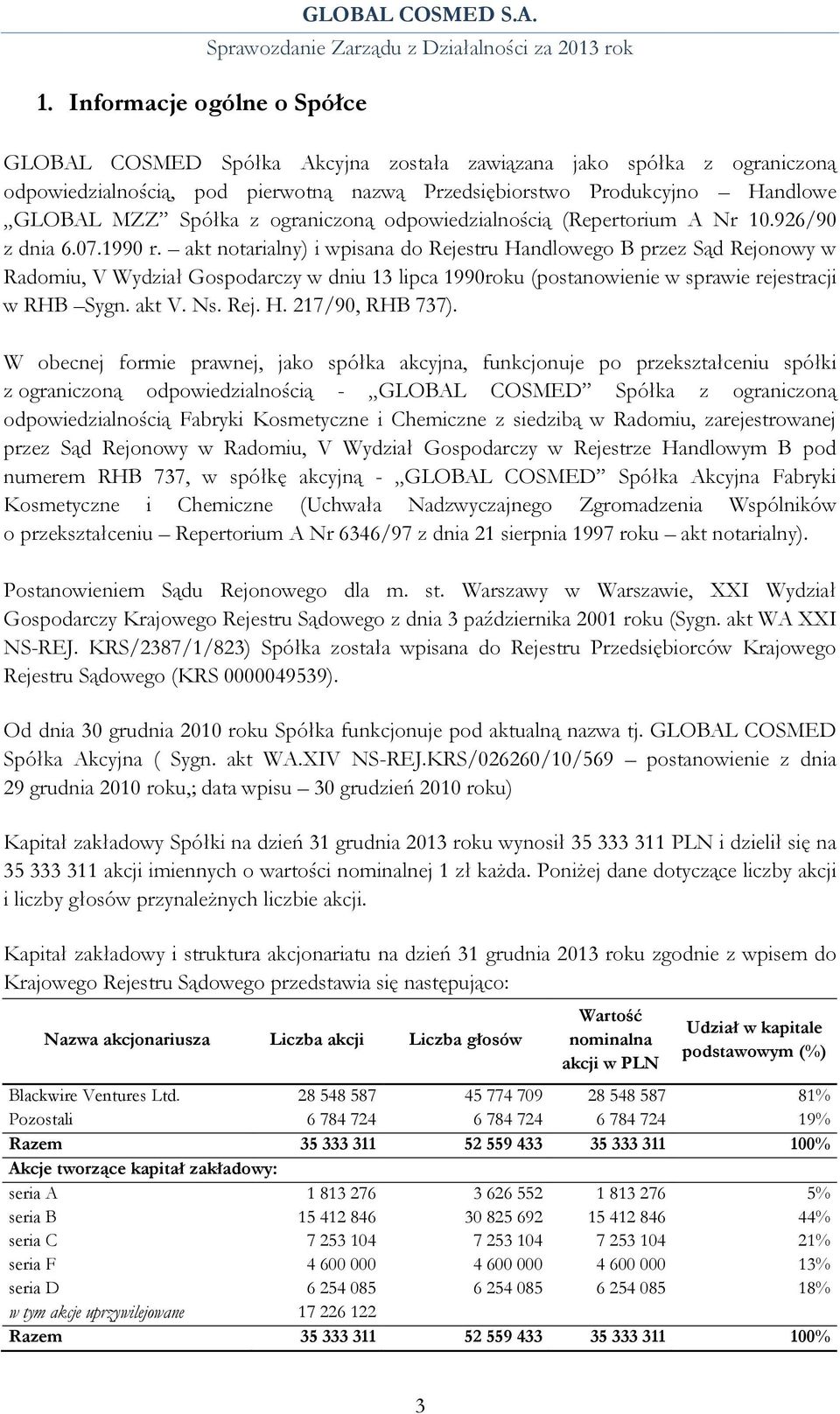 GLOBAL COSMED Spółka Akcyjna została zawiązana jako spółka z ograniczoną odpowiedzialnością, pod pierwotną nazwą Przedsiębiorstwo Produkcyjno Handlowe GLOBAL MZZ Spółka z ograniczoną