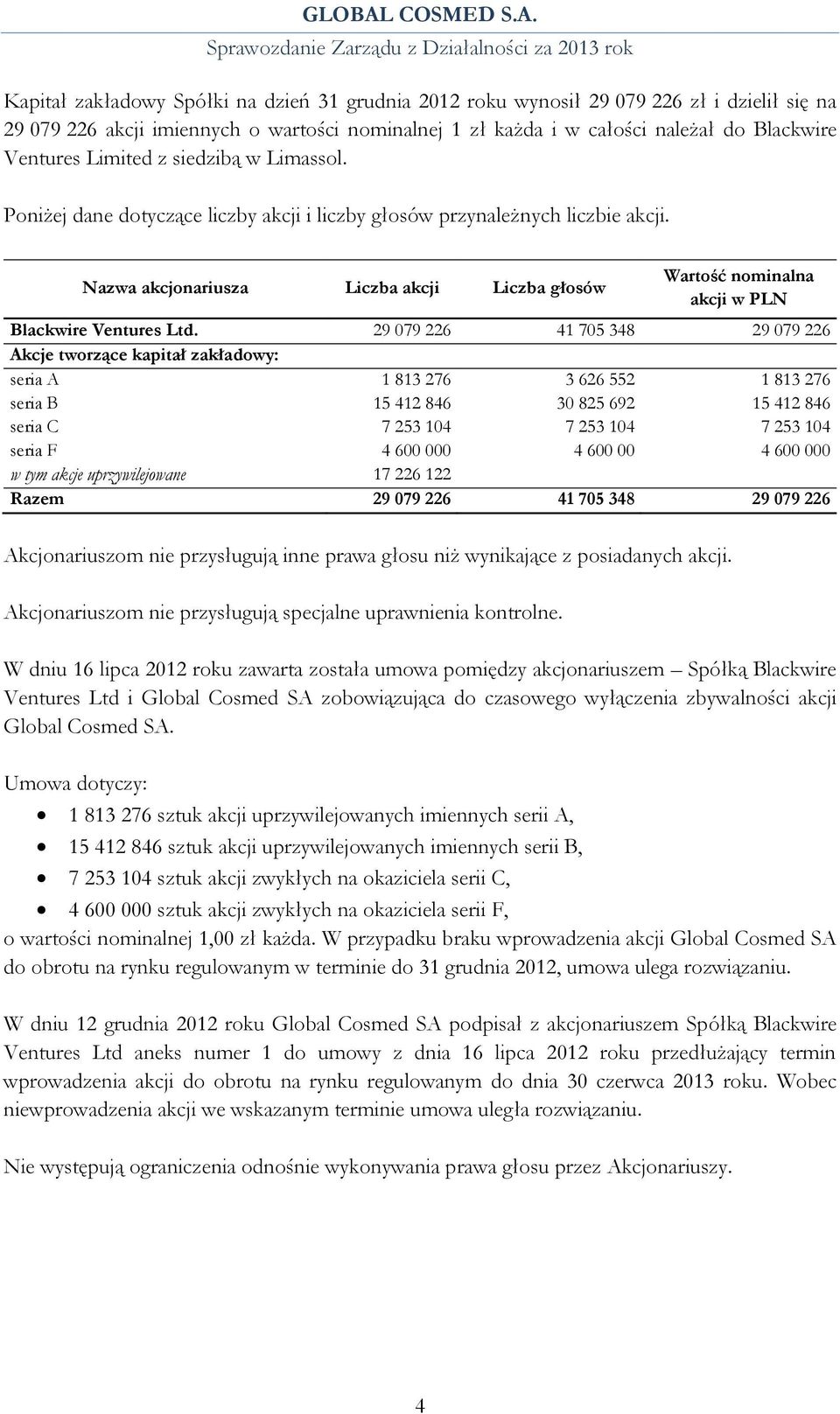 Nazwa akcjonariusza Liczba akcji Liczba głosów Wartość nominalna akcji w PLN Blackwire Ventures Ltd.