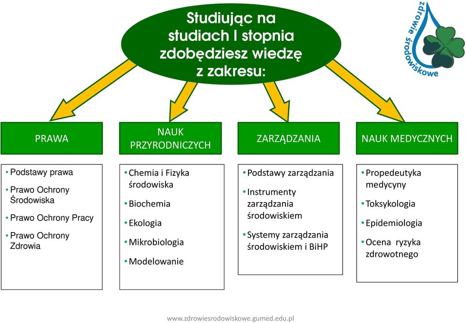 środowiska Biochemia Ekologia Mikrobiologia Modelowanie Podstawy zarządzania Instrumenty zarządzania