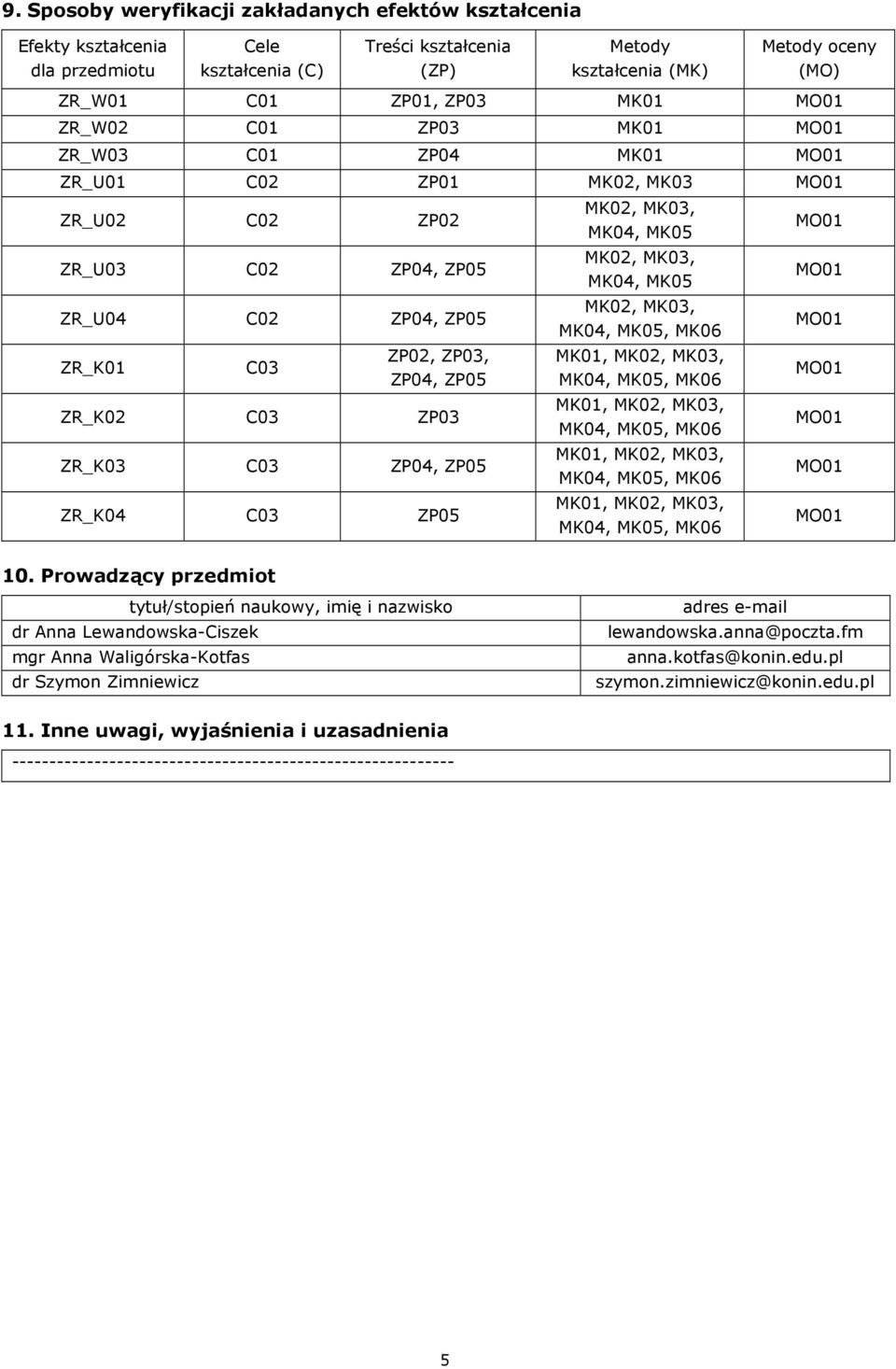 C03 ZP04, ZP05 ZR_K04 C03 ZP05 MK04, MK05 MK04, MK05 10.