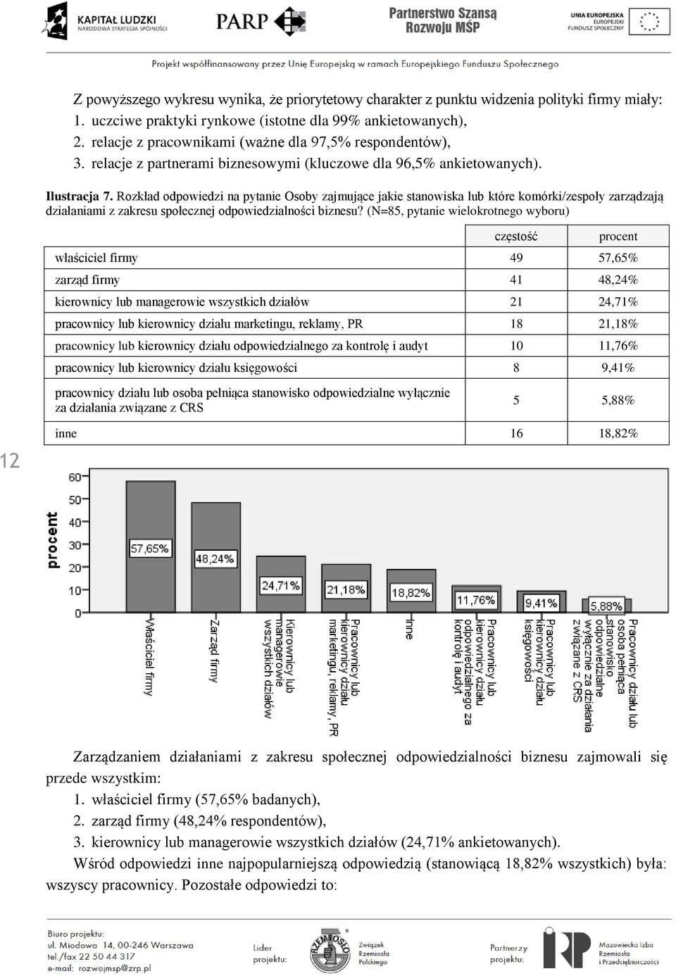 Rozkład odpowiedzi na pytanie Osoby zajmujące jakie stanowiska lub które komórki/zespoły zarządzają działaniami z zakresu społecznej odpowiedzialności biznesu?