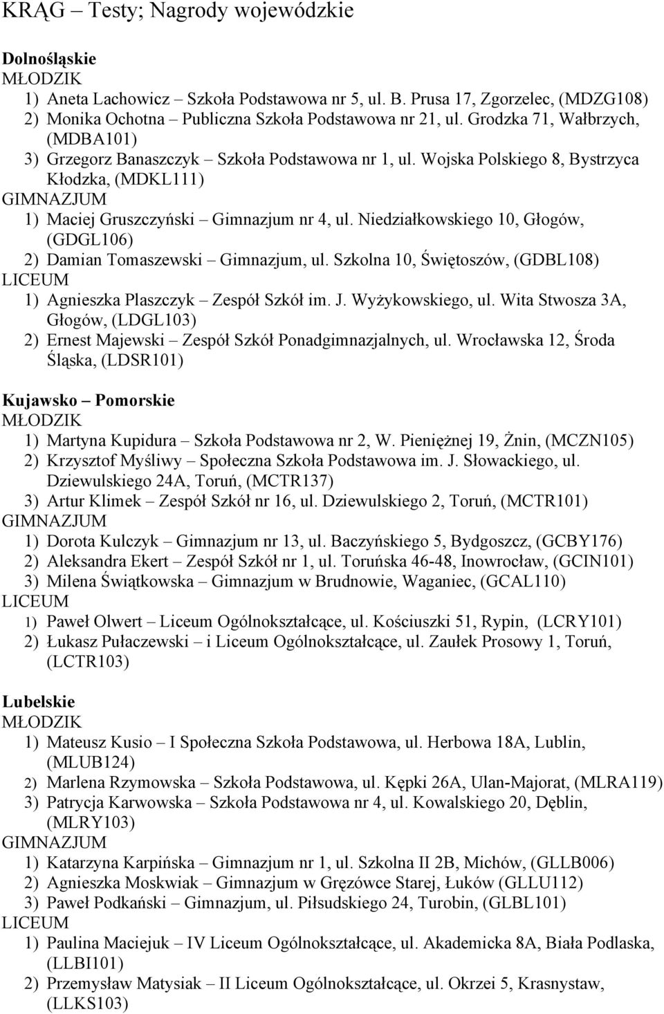 Niedziałkowskiego 10, Głogów, (GDGL106) 2) Damian Tomaszewski Gimnazjum, ul. Szkolna 10, Świętoszów, (GDBL108) 1) Agnieszka Plaszczyk Zespół Szkół im. J. Wyżykowskiego, ul.