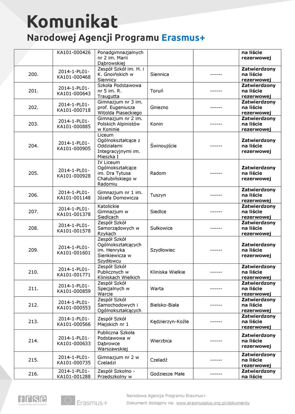 KA101-000633 KA101-000735 KA101-001288 Ponadgimnazjalnych nr 2 im. Marii Dąbrowskiej im. H. i K. Gnoińskich w Siennicy nr 5 im. R. Traugutta Gimnazjum nr 3 im. prof.