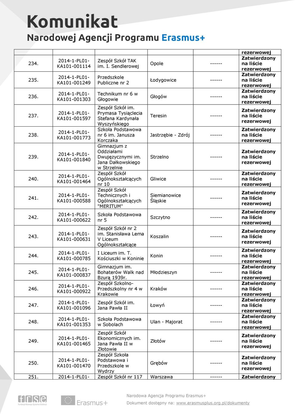 KA101-001465 KA101-001470 TAK im. I. Sendlerowej Przedszkole nr 2 Technikum nr 6 w Głogowie im. Prymasa Tysiąclecia Stefana Kardynała Wyszyńskiego nr 6 im.