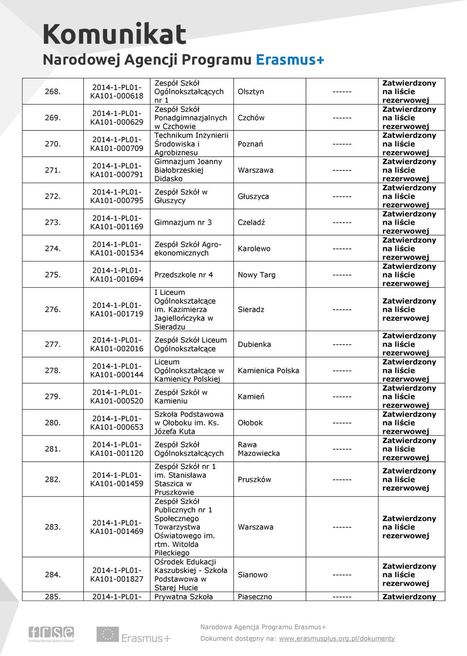 KA101-001459 KA101-001469 KA101-001827 nr 1 Ponadgimnazjalnych w Czchowie Technikum Inżynierii Środowiska i Agrobiznesu Gimnazjum Joanny Białobrzeskiej Didasko w Głuszycy Olsztyn ------ Czchów ------