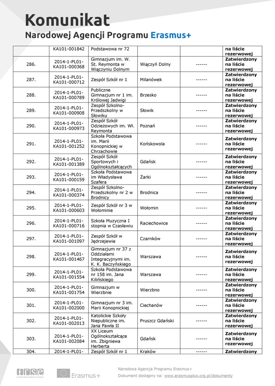 KA101-001097 KA101-001467 KA101-001554 KA101-001754 KA101-002000 KA101-002013 KA101-002084 nr 1 Milanówek ------ Gimnazjum nr 1 im.