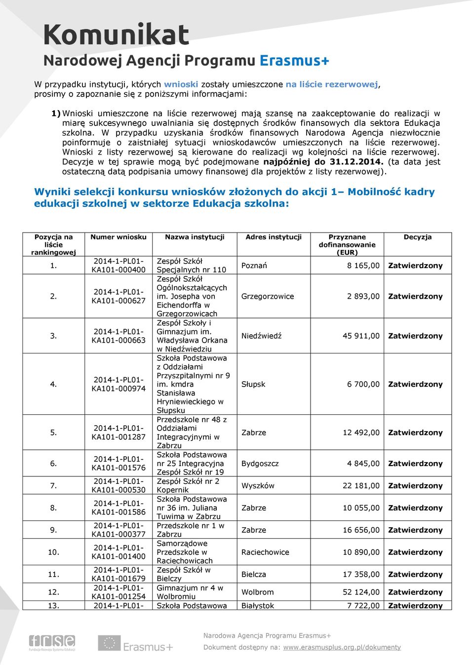 W przypadku uzyskania środków finansowych Narodowa Agencja niezwłocznie poinformuje o zaistniałej sytuacji wnioskodawców umieszczonych. Wnioski z listy są kierowane do realizacji wg kolejności.