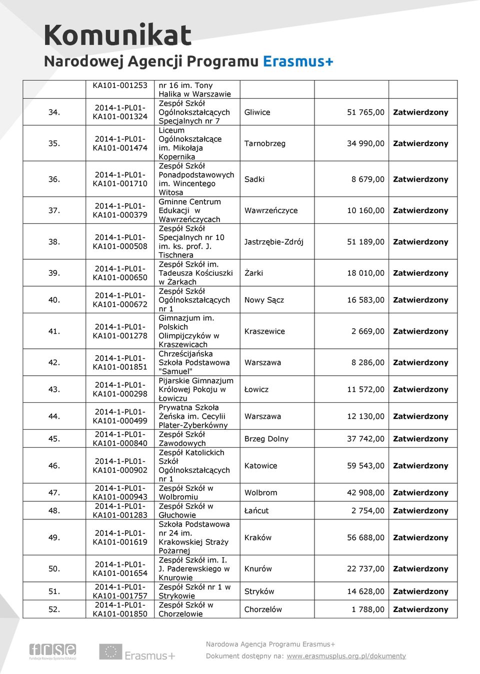 KA101-001283 KA101-001619 KA101-001654 KA101-001757 KA101-001850 nr 16 im. Tony Halika w Warszawie Specjalnych nr 7 Liceum im. Mikołaja Kopernika Ponadpodstawowych im.