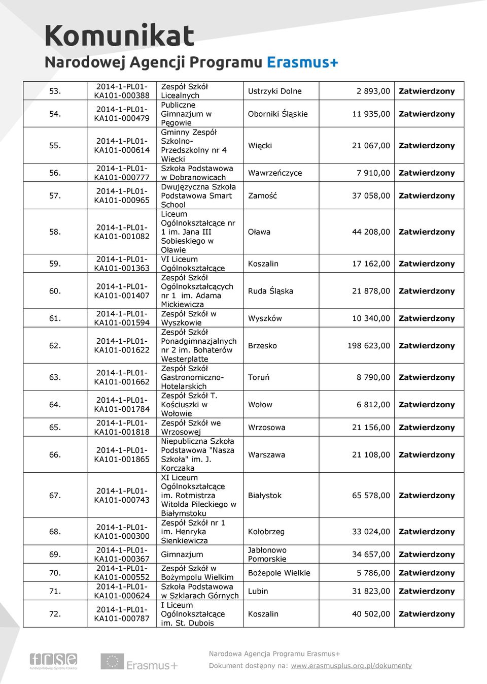 Przedszkolny nr 4 Wiecki w Dobranowicach Dwujęzyczna Szkoła Podstawowa Smart School Liceum nr 1 im. Jana III Sobieskiego w Oławie VI Liceum nr 1 im.