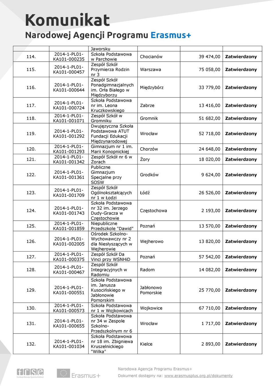 KA101-000551 KA101-000573 KA101-000655 KA101-001034 Jaworsku w Parchowie Przymierza Rodzin nr 3 Ponadgimnazjalnych im. Orła Białego w Międzyborzu nr im.