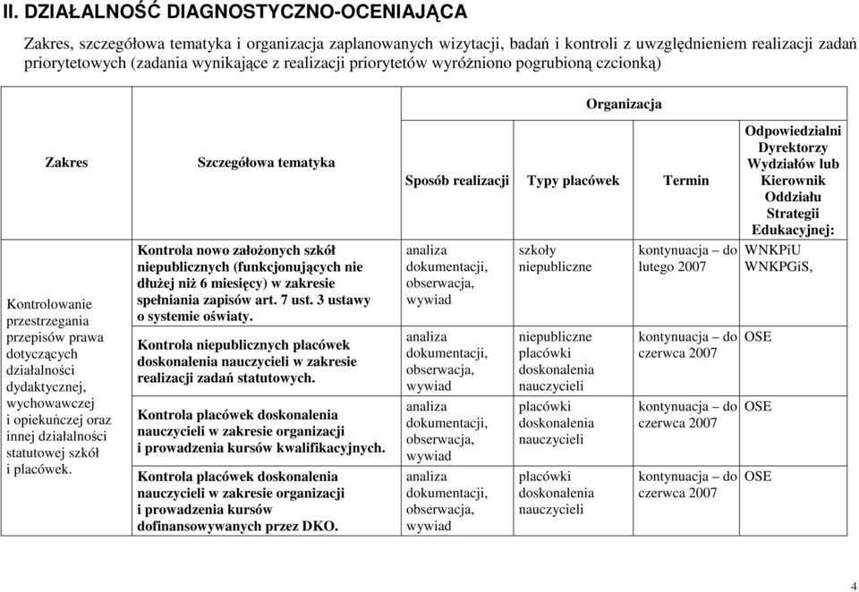 działalności statutowej szkół i placówek. Szczegółowa tematyka Kontrola nowo założonych szkół niepublicznych (funkcjonujących nie dłużej niż 6 miesięcy) w zakresie spełniania zapisów art. 7 ust.