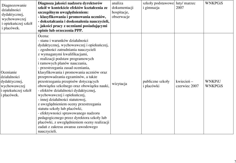 pracy z uczniami posiadającymi opinie lub orzeczenia PPP.