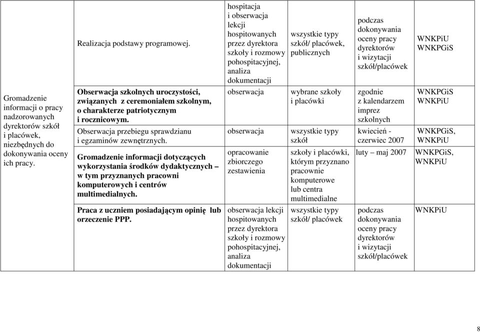 dyrektorów i wizytacji szkół/placówek WNKPGiS Gromadzenie informacji o pracy nadzorowanych dyrektorów szkół i placówek, niezbędnych do dokonywania oceny ich pracy.