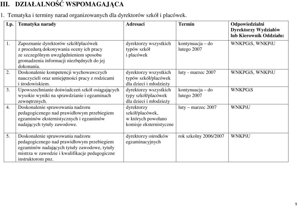 Zapoznanie dyrektorów szkół/placówek z procedurą dokonywania oceny ich pracy ze szczególnym uwzględnieniem sposobu gromadzenia informacji niezbędnych do jej dokonania. 2.