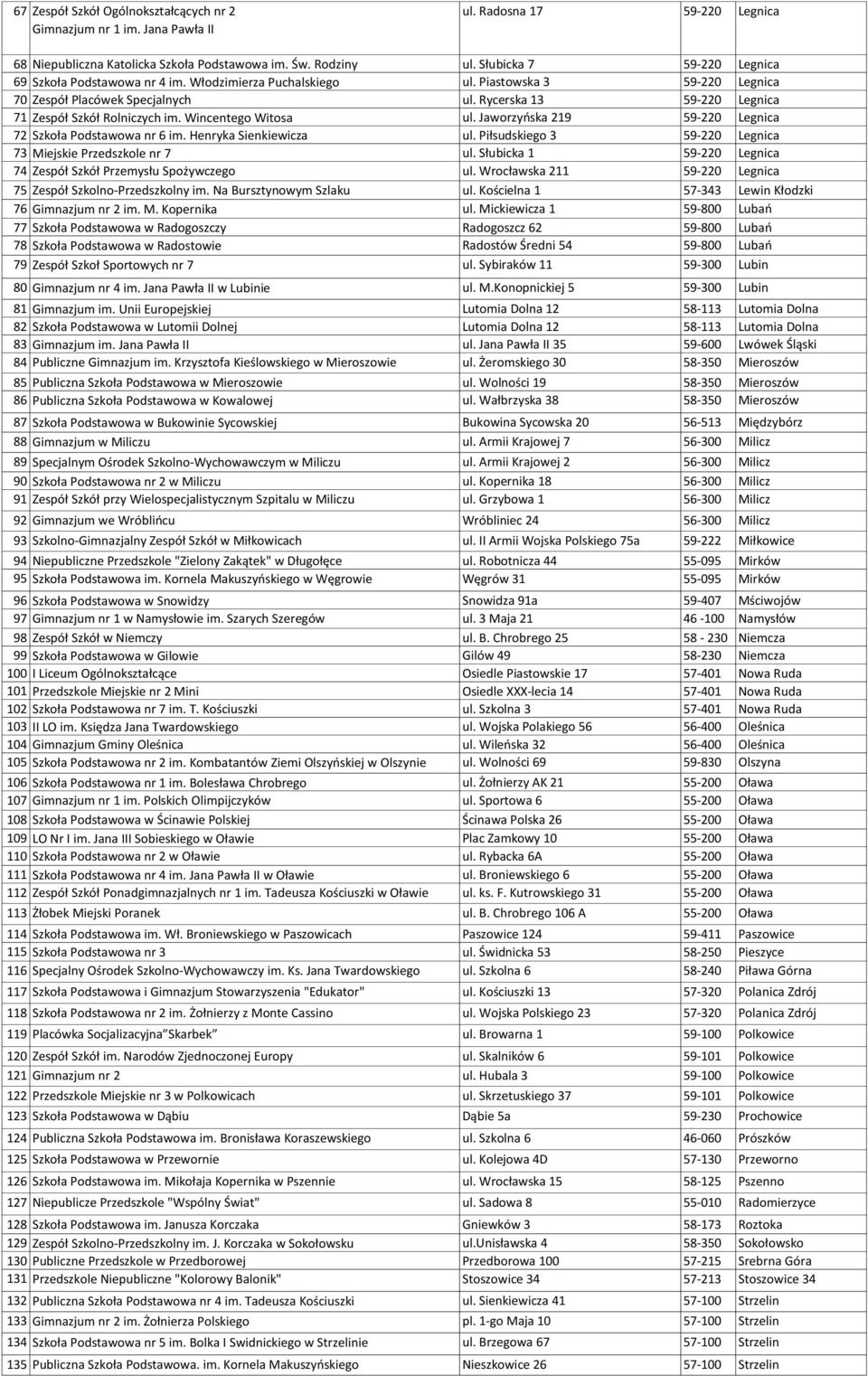 Rycerska 13 59-220 Legnica 71 Zespół Szkół Rolniczych im. Wincentego Witosa ul. Jaworzyńska 219 59-220 Legnica 72 Szkoła Podstawowa nr 6 im. Henryka Sienkiewicza ul.