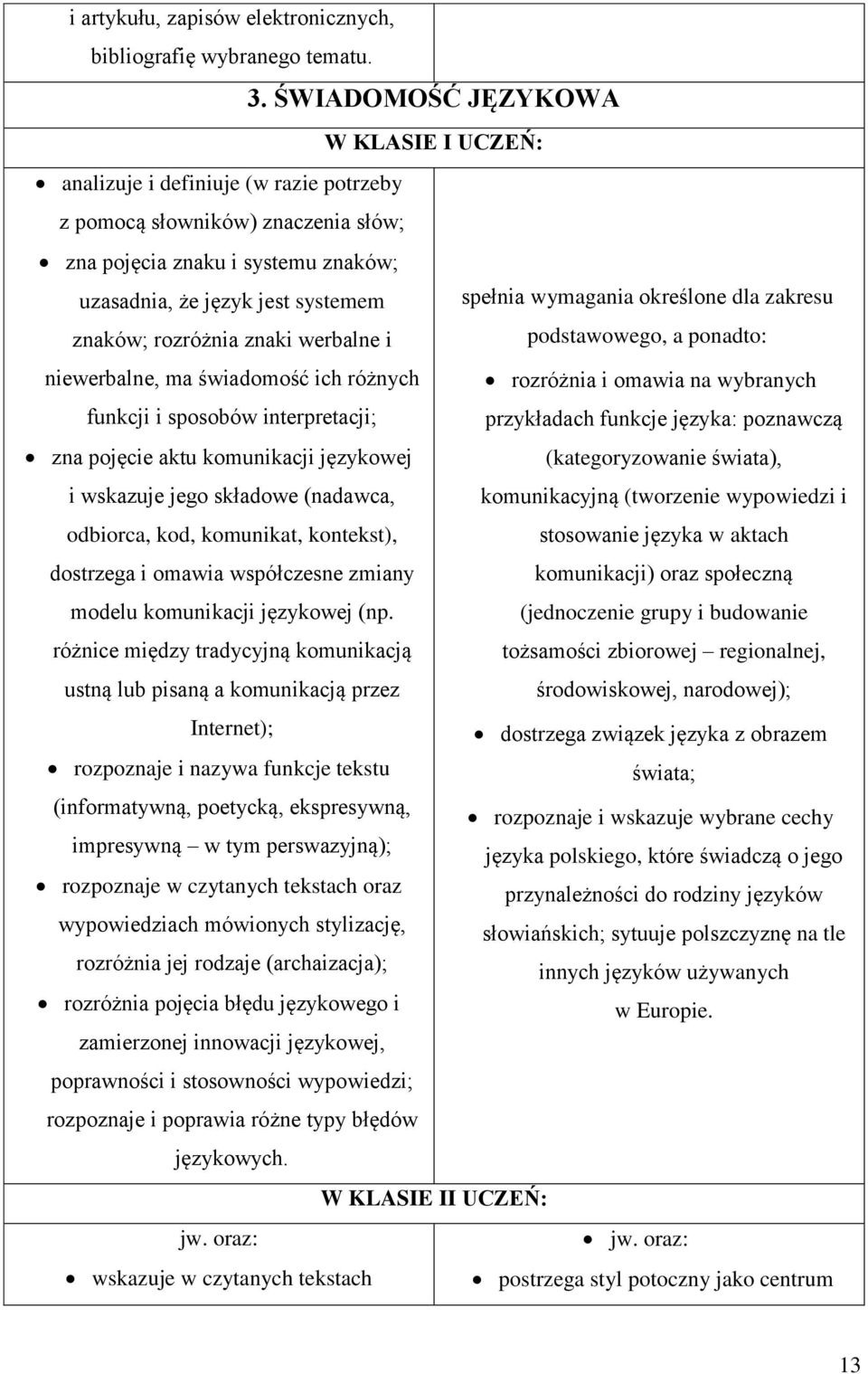 wymagania określone dla zakresu znaków; rozróżnia znaki werbalne i podstawowego, a ponadto: niewerbalne, ma świadomość ich różnych rozróżnia i omawia na wybranych funkcji i sposobów interpretacji;