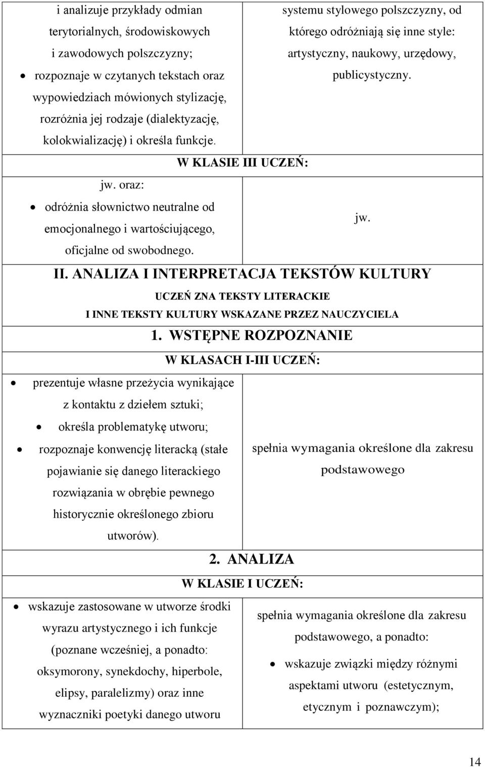 oraz: odróżnia słownictwo neutralne od jw. emocjonalnego i wartościującego, oficjalne od swobodnego. II.