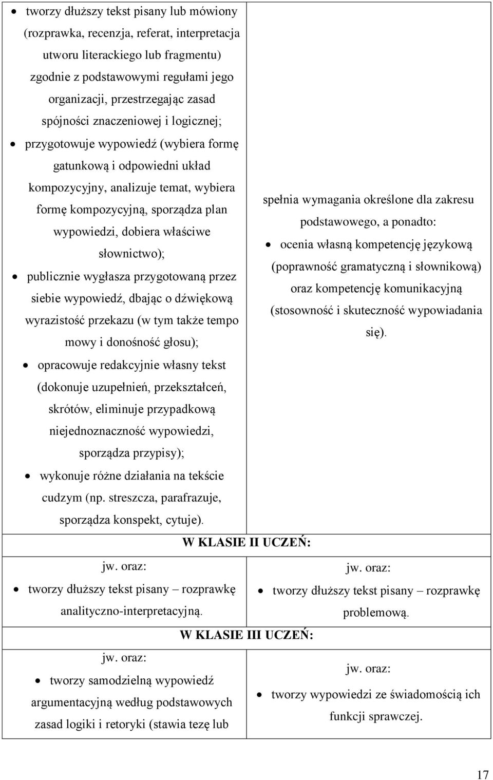 kompozycyjną, sporządza plan podstawowego, a ponadto: wypowiedzi, dobiera właściwe ocenia własną kompetencję językową słownictwo); (poprawność gramatyczną i słownikową) publicznie wygłasza