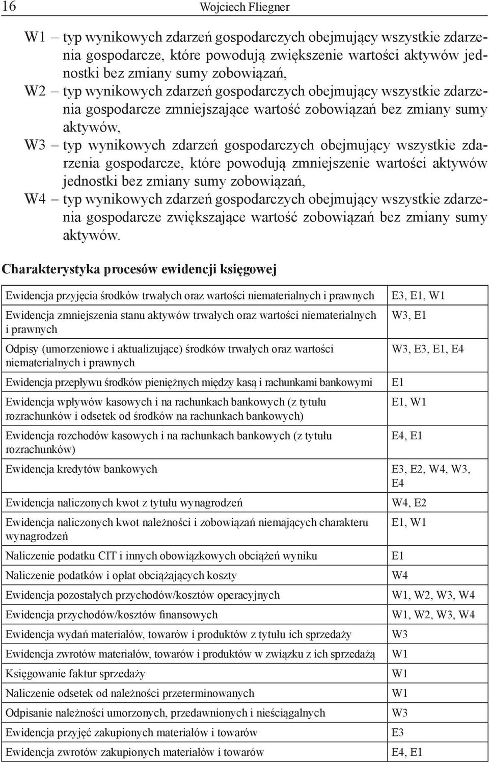 zdarzenia gospodarcze, które powodują zmniejszenie wartości aktywów jednostki bez zmiany sumy zobowiązań, W4 typ wynikowych zdarzeń gospodarczych obejmujący wszystkie zdarzenia gospodarcze