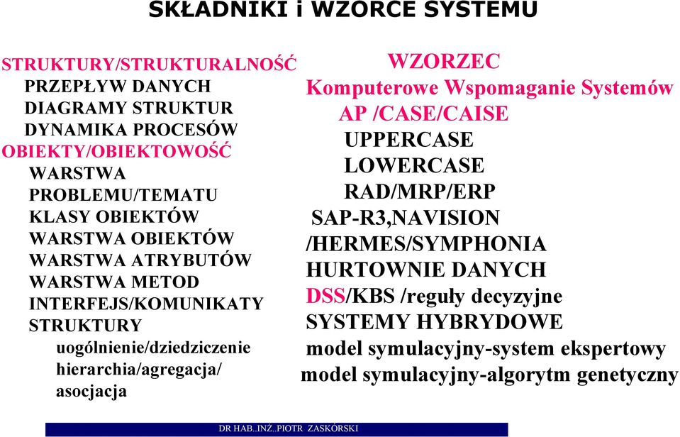 SKŁADNIKI i WZORCE SYSTEMU WZORZEC Komputerowe Wspomaganie Systemów AP /CASE/CAISE UPPERCASE LOWERCASE RAD/MRP/ERP SAP-R3,NAVISION