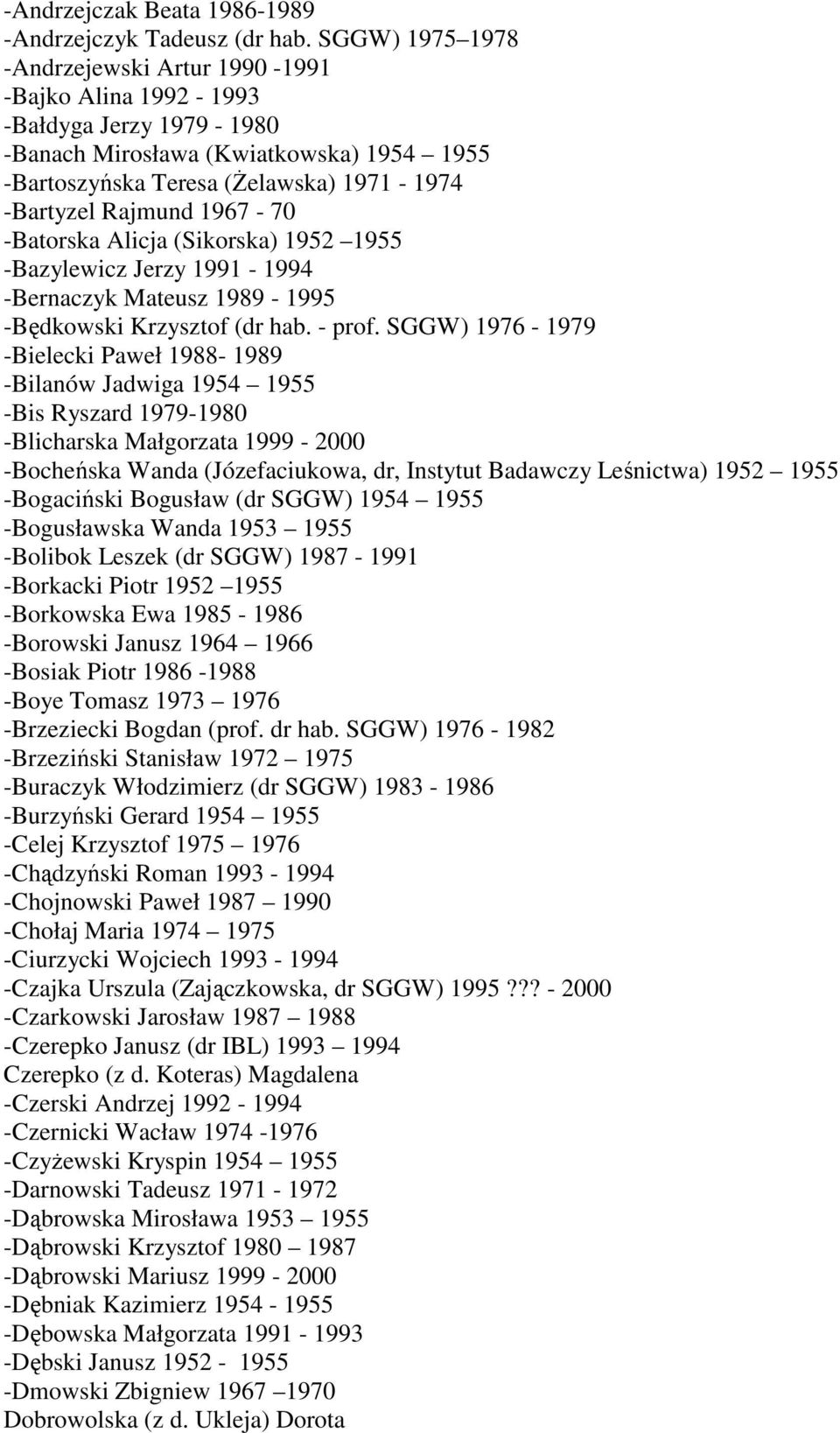 1967-70 -Batorska Alicja (Sikorska) 1952 1955 -Bazylewicz Jerzy 1991-1994 -Bernaczyk Mateusz 1989-1995 -Będkowski Krzysztof (dr hab. - prof.