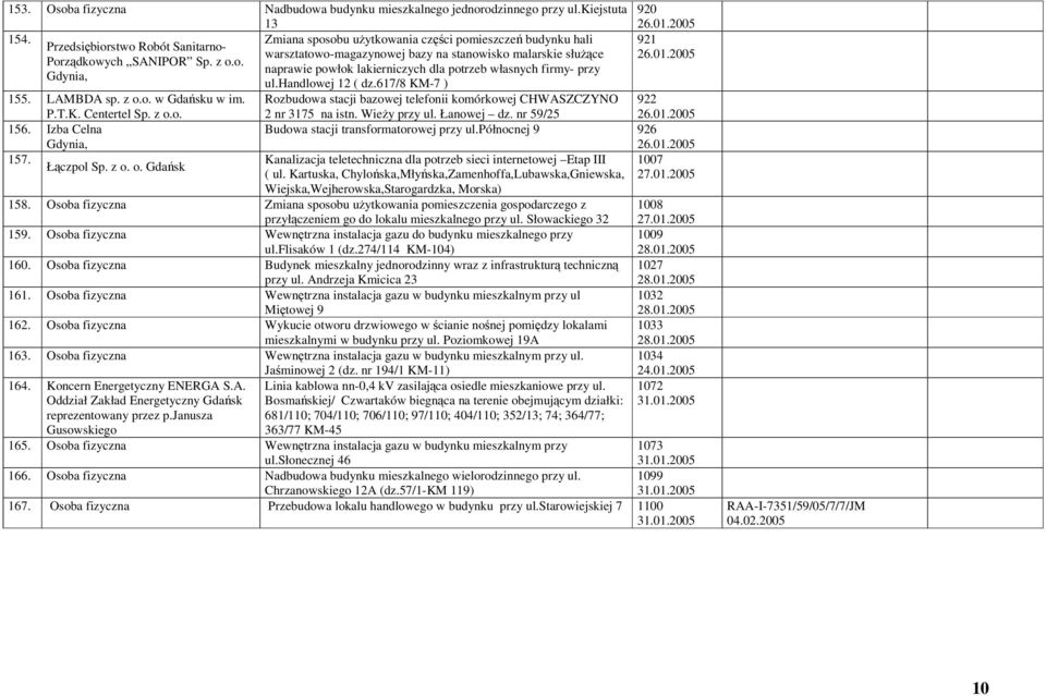 LAMBDA sp. z o.o. w Gdańsku w im. P.T.K. Centertel Sp. z o.o. 156. Izba Celna 157. Łączpol Sp. z o. o. Gdańsk 920 26.01.2005 921 26.01.2005 ul.handlowej 12 ( dz.
