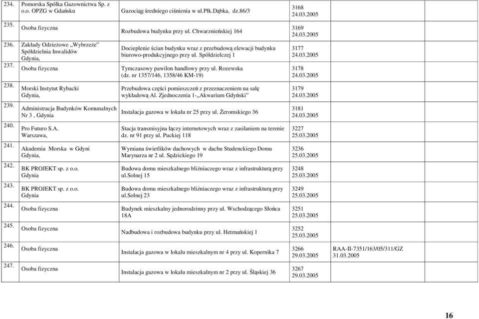 Rozewska (dz. nr 1357/146, 1358/46 KM-19) 3177 24.03.2005 3178 24.03.2005 238. Morski Instytut Rybacki Przebudowa części pomieszczeń z przeznaczeniem na salę wykładową Al.
